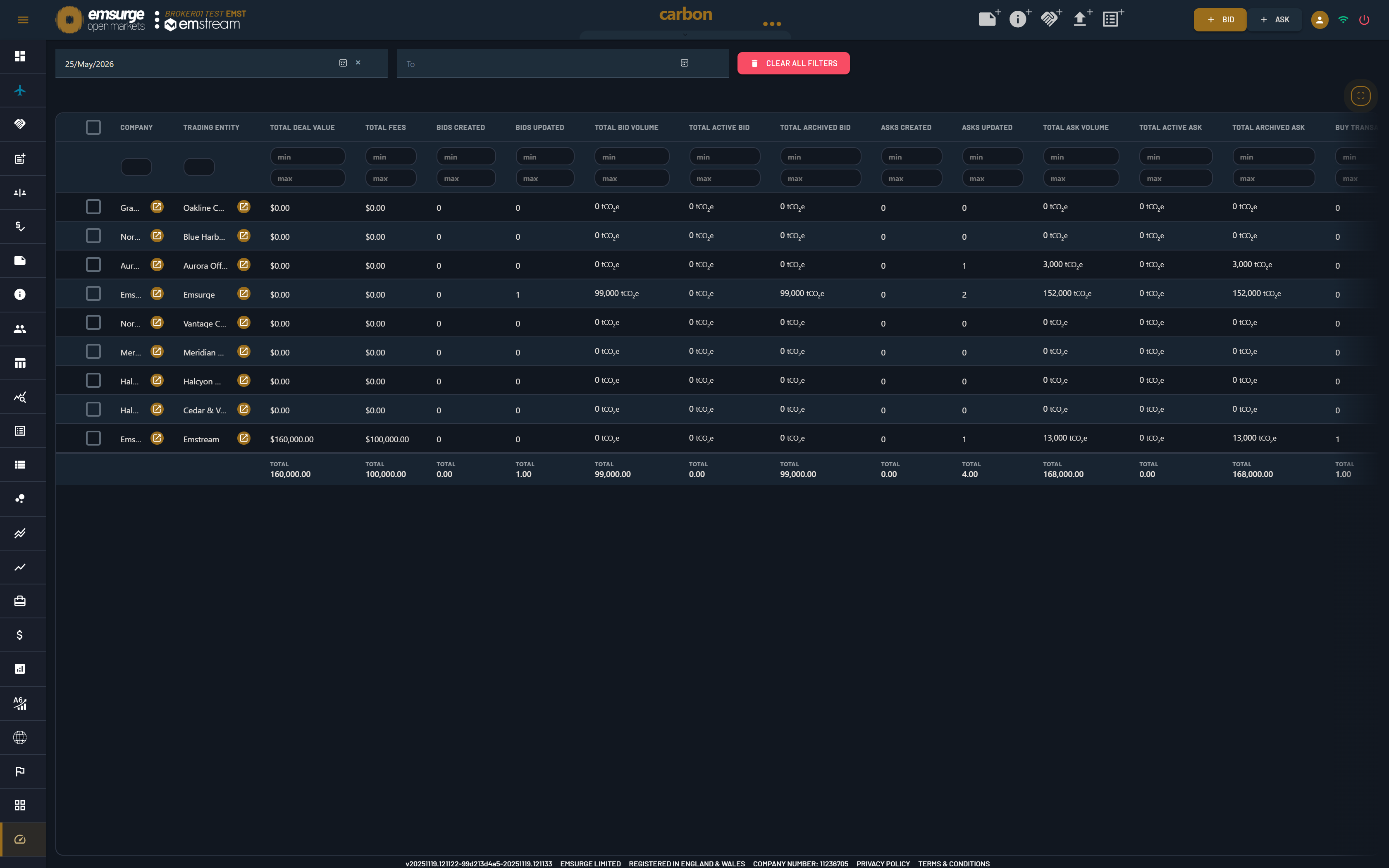 The EOM Client Performance report: bid and ask volumes and activity by trading entity over a chosen period, totalled at the foot.