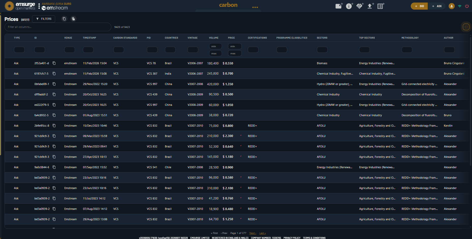 The EOM Prices report showing the full historical price series and charts in one place.